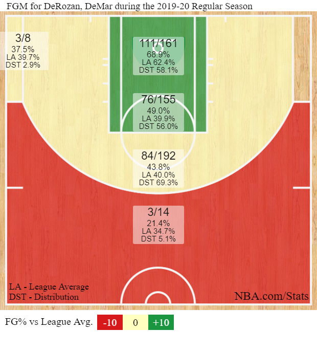 DeRozan: el 'peor-mejor' de San Antonio Spurs
