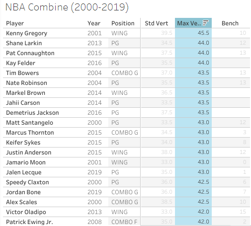 El salto vertical en la NBA (y mucho más que eso)
