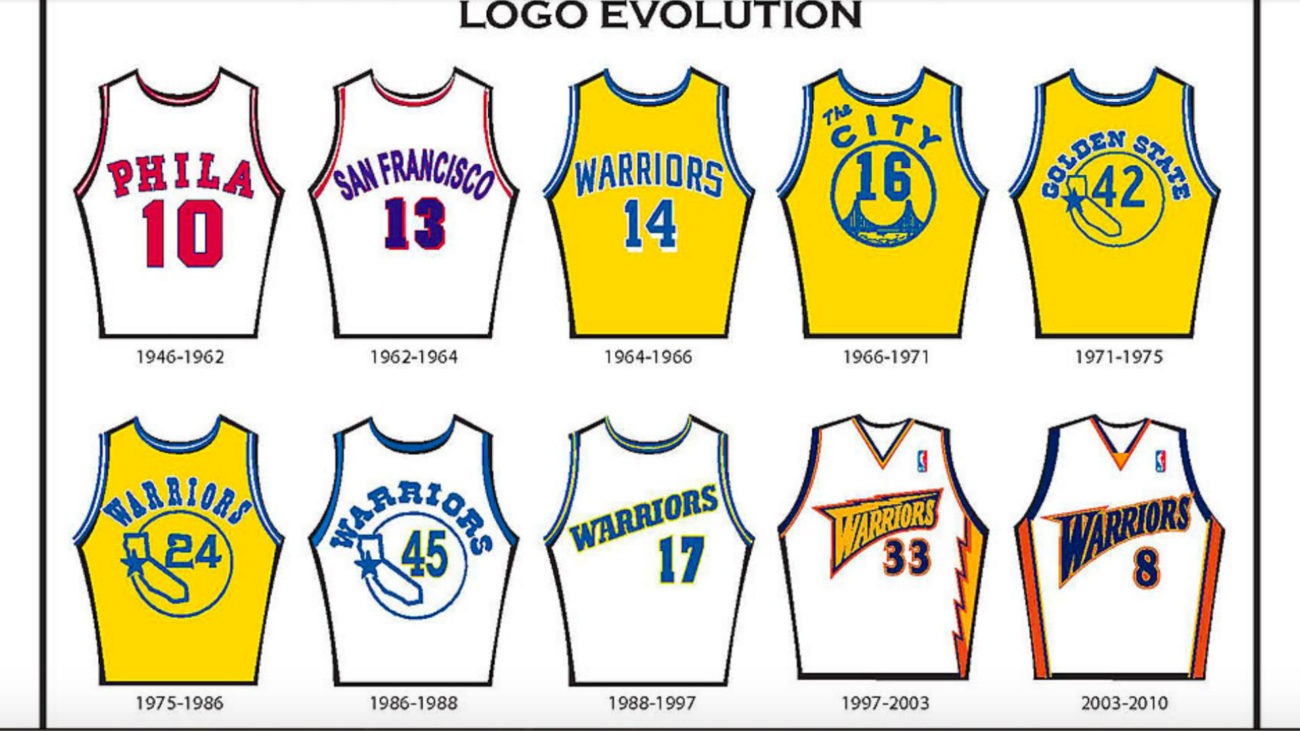 Serie 'Camisetas NBA': viaje al mundo 'retro'