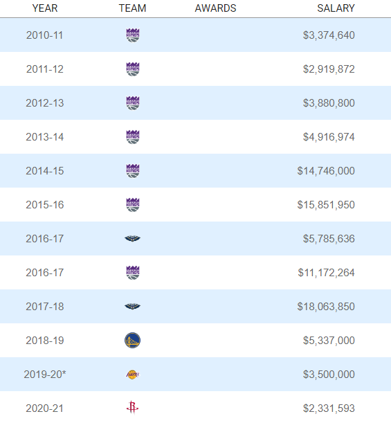 DeMarcus Cousins, ahora sí