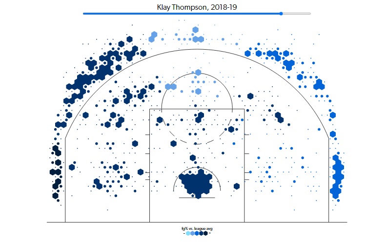 Matices del 'nuevo' Klay Thompson