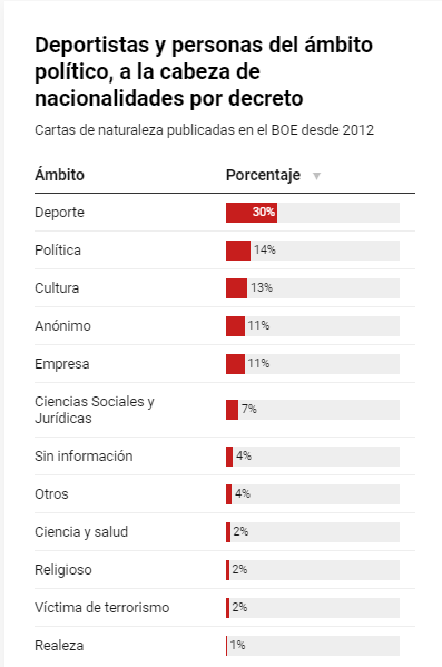 Neven Spahija, Lorenzo Brown y nacionalizaciones exprés
