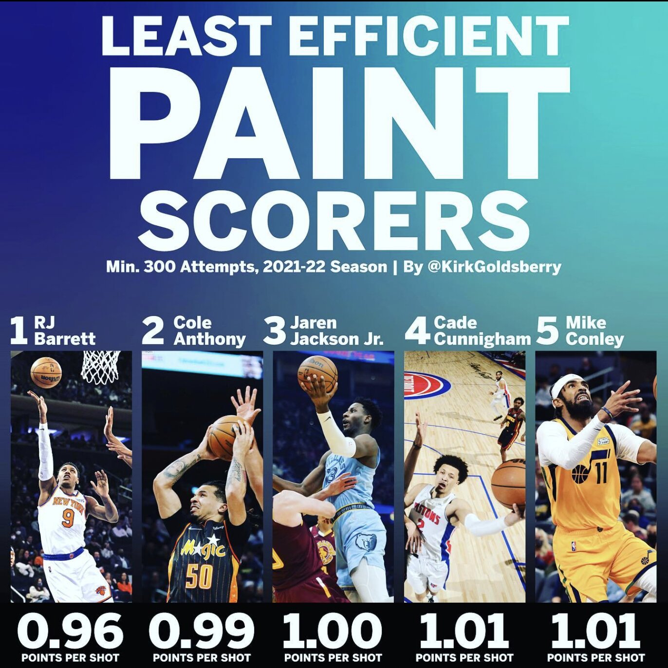 Previa NBA 2022-23: Memphis Grizzlies