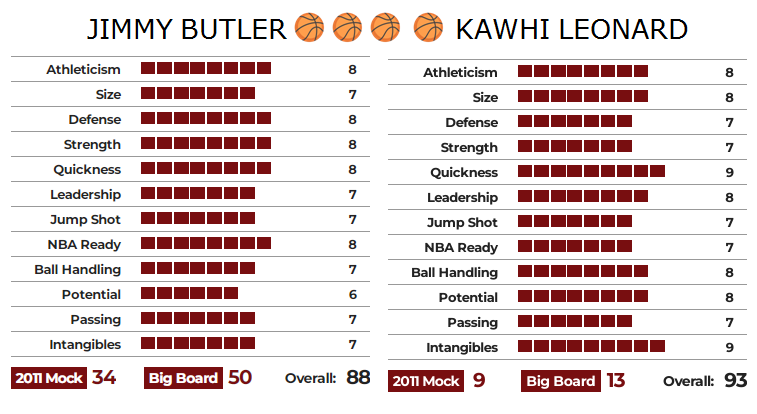 Jimmy Butler: el 'Kawhi de Hacendado'