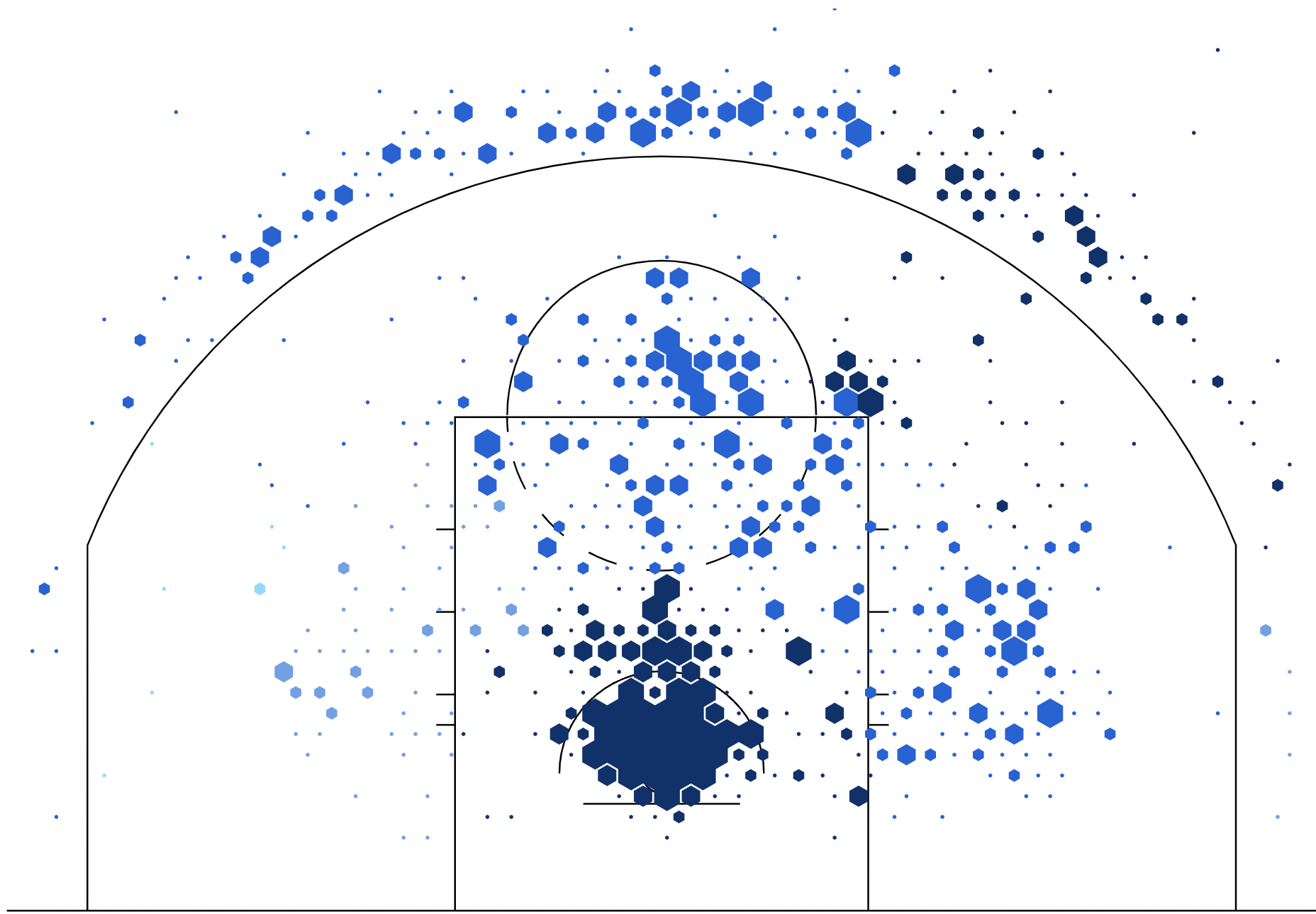 Los rincones de Joel Embiid
