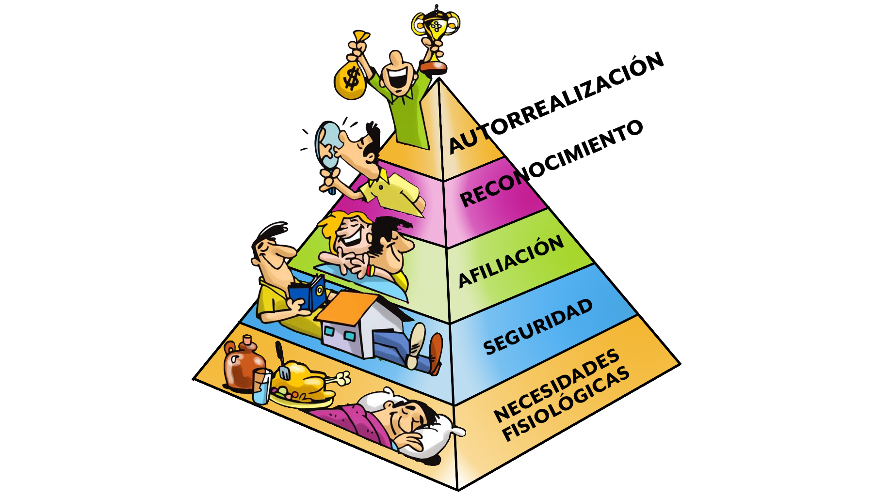 La pirámide de Willy Maslow