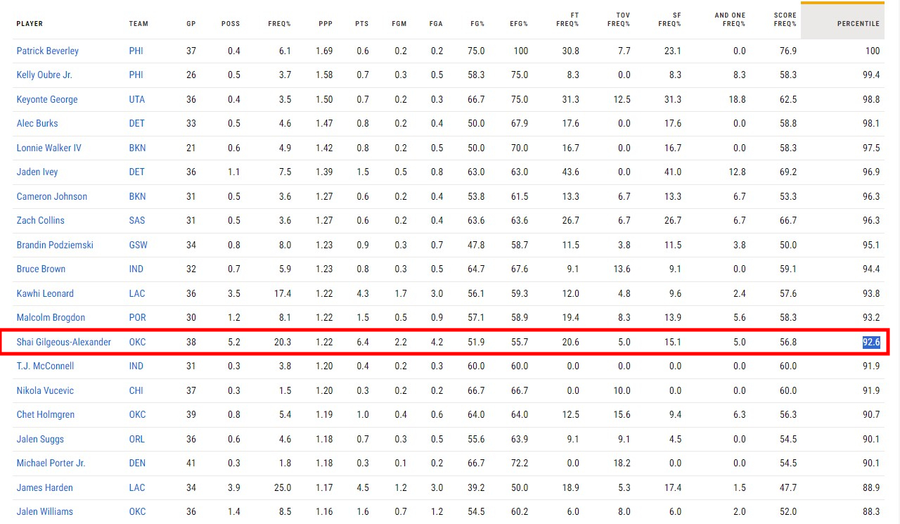 ¿Qué ha cambiado en los candidatos a MVP?