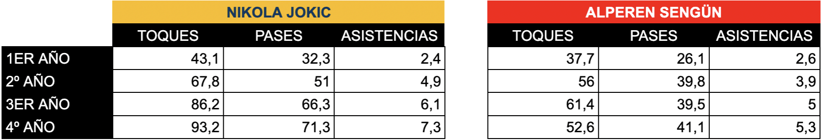 Hijos de Jokic: Viaje al alma de Alperen Sengün